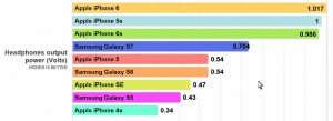 headphone volume iphone 6s vs galaxy s7 s6.jpg