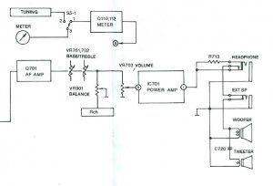 Panasonic RX-7000 block diagram amp section.JPG