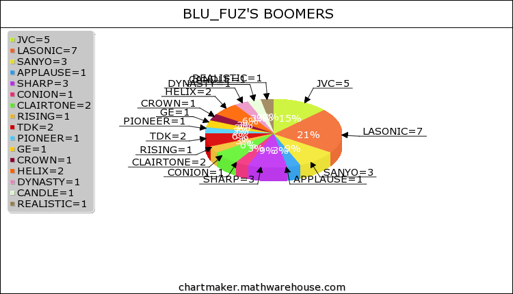 mathwarehouse-pie.png