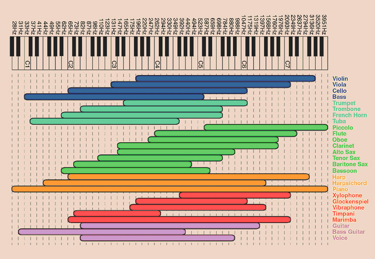 instruments_vs_frequency_hz.jpg